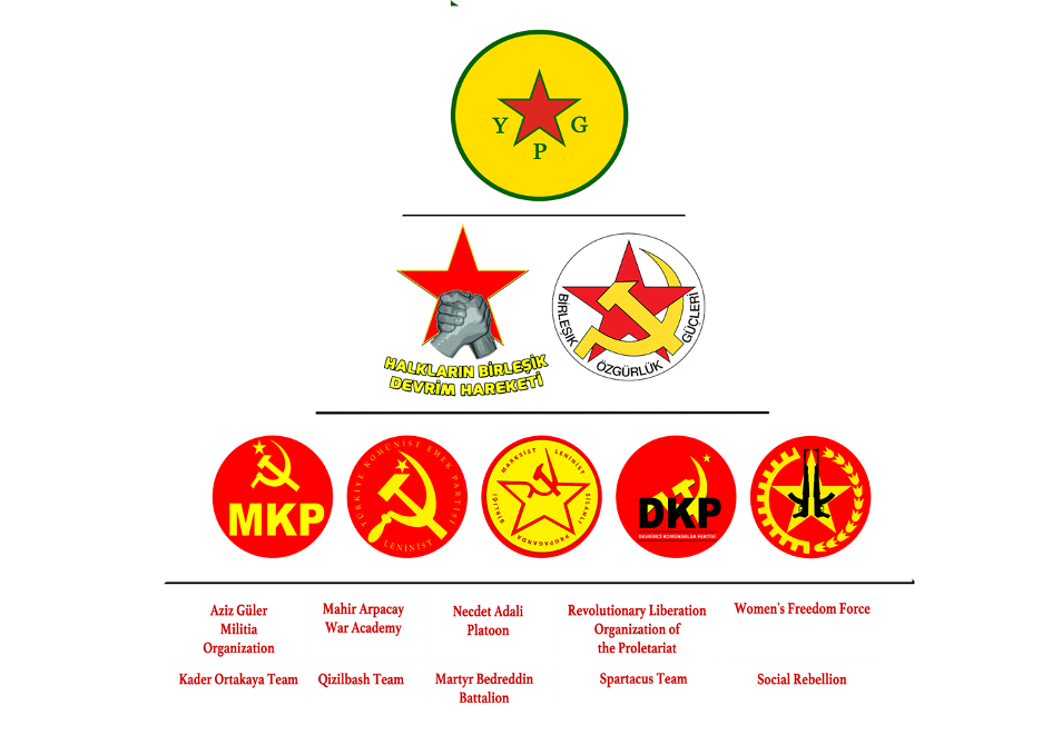Turkish Marxist-Leninist Terrorist Organizations in YPG ranks